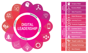 Digital Leadership Framework